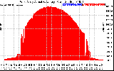 Solar PV/Inverter Performance West Array Actual & Average Power Output