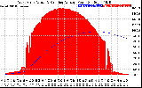 Solar PV/Inverter Performance West Array Actual & Running Average Power Output