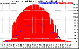 Solar PV/Inverter Performance East Array Power Output & Effective Solar Radiation