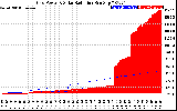 Solar PV/Inverter Performance Grid Power & Solar Radiation