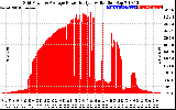 Solar PV/Inverter Performance Inverter Power Output