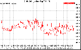 Solar PV/Inverter Performance Grid Voltage