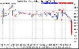 Solar PV/Inverter Performance Photovoltaic Panel Voltage Output