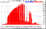 Solar PV/Inverter Performance East Array Actual & Running Average Power Output