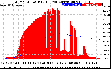 Solar PV/Inverter Performance Total PV Panel & Running Average Power Output