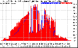 Solar PV/Inverter Performance Solar Radiation & Effective Solar Radiation per Minute