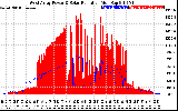 Solar PV/Inverter Performance West Array Power Output & Solar Radiation