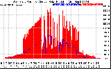 Solar PV/Inverter Performance West Array Power Output & Effective Solar Radiation