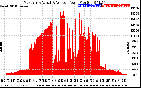 Solar PV/Inverter Performance West Array Actual & Average Power Output