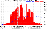 Solar PV/Inverter Performance West Array Actual & Running Average Power Output