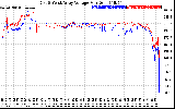 Solar PV/Inverter Performance Photovoltaic Panel Voltage Output