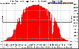 Solar PV/Inverter Performance Inverter Power Output