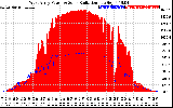 Solar PV/Inverter Performance West Array Power Output & Solar Radiation