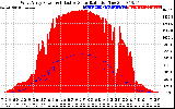 Solar PV/Inverter Performance West Array Power Output & Effective Solar Radiation