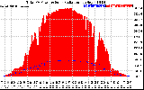 Solar PV/Inverter Performance Total PV Panel Power Output & Solar Radiation