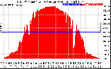 Solar PV/Inverter Performance Total PV Panel Power Output