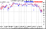 Solar PV/Inverter Performance Photovoltaic Panel Voltage Output