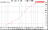 Solar PV/Inverter Performance Daily Energy Production