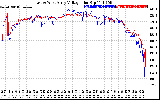 Solar PV/Inverter Performance Photovoltaic Panel Voltage Output