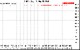 Solar PV/Inverter Performance Grid Voltage