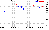 Solar PV/Inverter Performance Inverter Operating Temperature