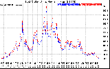 Solar PV/Inverter Performance Photovoltaic Panel Power Output