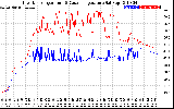 Solar PV/Inverter Performance Inverter Operating Temperature