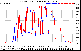 Solar PV/Inverter Performance Photovoltaic Panel Current Output