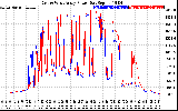 Solar PV/Inverter Performance Photovoltaic Panel Power Output