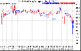 Solar PV/Inverter Performance Photovoltaic Panel Voltage Output