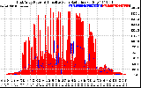 Solar PV/Inverter Performance East Array Power Output & Effective Solar Radiation