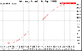 Solar PV/Inverter Performance Daily Energy Production