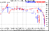 Solar PV/Inverter Performance Photovoltaic Panel Voltage Output