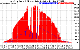 Solar PV/Inverter Performance East Array Power Output & Effective Solar Radiation