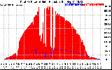 Solar PV/Inverter Performance Total PV Panel Power Output & Solar Radiation