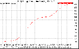 Solar PV/Inverter Performance Daily Energy Production