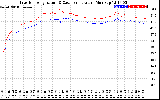 Solar PV/Inverter Performance Inverter Operating Temperature