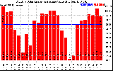 Solar PV/Inverter Performance Monthly Solar Energy Production Value