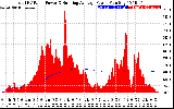 Solar PV/Inverter Performance Total PV Panel & Running Average Power Output