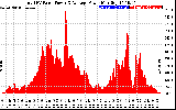 Solar PV/Inverter Performance Total PV Panel Power Output