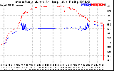 Solar PV/Inverter Performance Inverter Operating Temperature