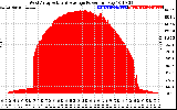 Solar PV/Inverter Performance West Array Actual & Average Power Output