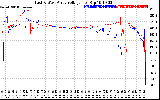 Solar PV/Inverter Performance Photovoltaic Panel Voltage Output