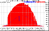 Solar PV/Inverter Performance East Array Power Output & Effective Solar Radiation