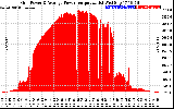 Solar PV/Inverter Performance Inverter Power Output