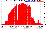 Solar PV/Inverter Performance Solar Radiation & Effective Solar Radiation per Minute