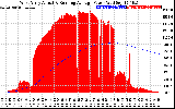 Solar PV/Inverter Performance West Array Actual & Running Average Power Output