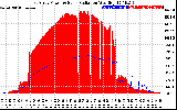 Solar PV/Inverter Performance East Array Power Output & Solar Radiation