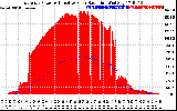 Solar PV/Inverter Performance East Array Power Output & Effective Solar Radiation