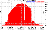 Solar PV/Inverter Performance East Array Actual & Average Power Output